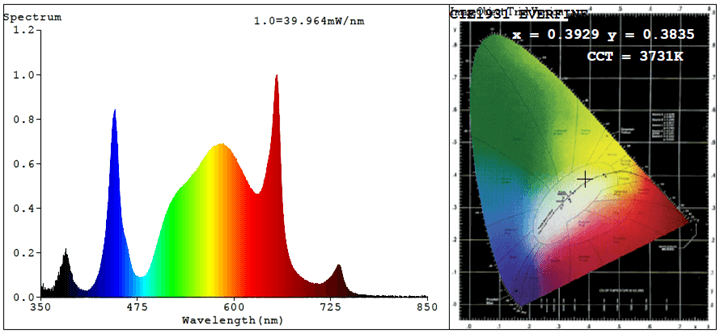 240W Full Spectrum LED Grow Light - Image 4